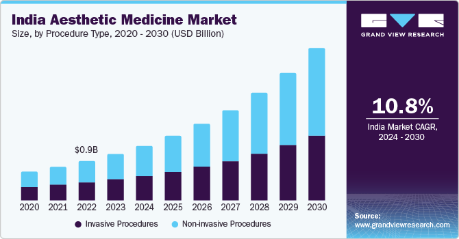 Rising Trends in the Aesthetic Medicine Market