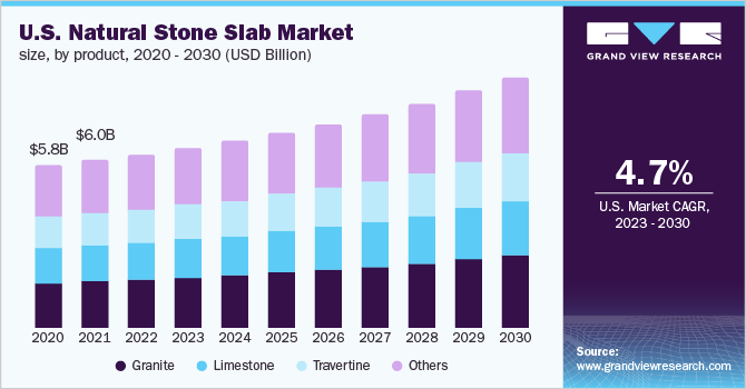 Natural Stone Slab Market Size, Share And Trends Report, 2030