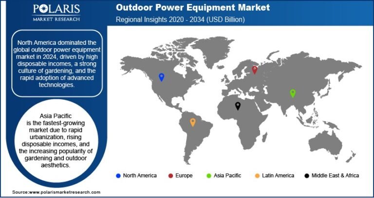 Outdoor Power Equipment Market Anticipated to Reach USD 96.63 Billion by 2034, Registering a CAGR of 5.9%
