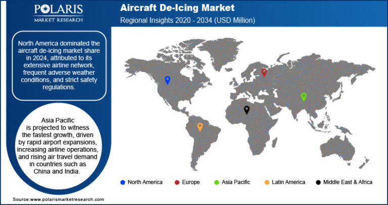 Aircraft De-Icing Market Projected to Hit USD 2,022.02 Million by 2034 | CAGR of 5.2%