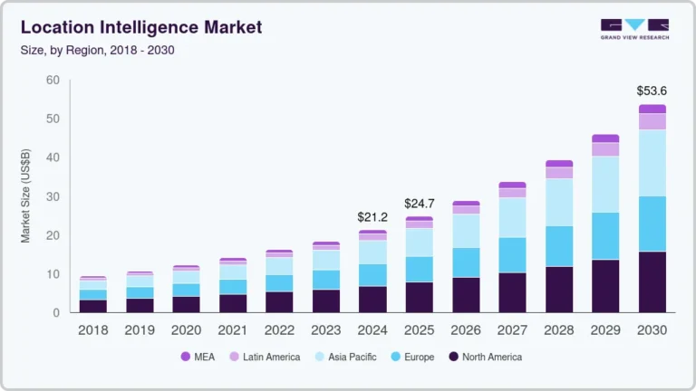 Location Intelligence Market Size, Share, & Trends Analysis growing at a CAGR of 16.8% from 2025 to 2030
