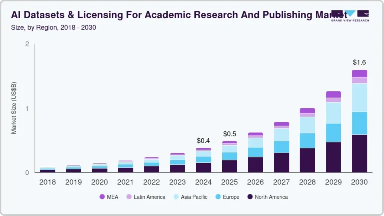 AI Datasets And Licensing For Academic Research And Publishing Market Report, 2033