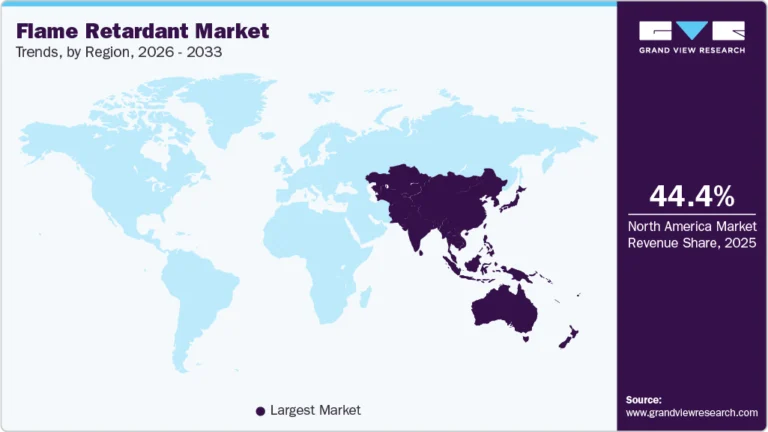 Flame Retardants Market Shaping Next-Generation Safety Solutions