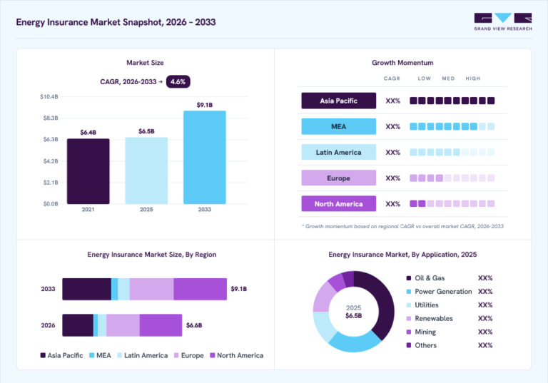 Energy Insurance Market (2026 – 2033)