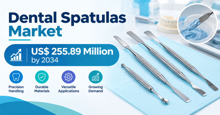 Dental Spatulas Market Set for Growth at 5.92% CAGR Through 2034