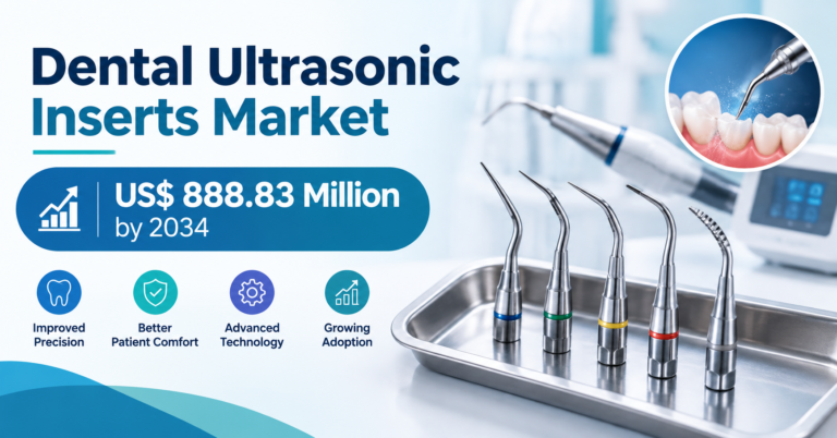 Dental Ultrasonic Inserts Market Gains Momentum, Poised to Grow at 5.16% CAGR Through 2034