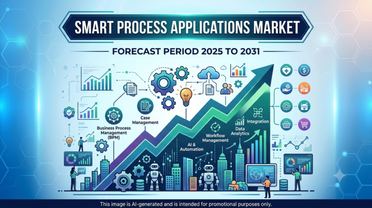 Smart Process Applications Market: Future Trends, Key Segments, and Investment Analysis