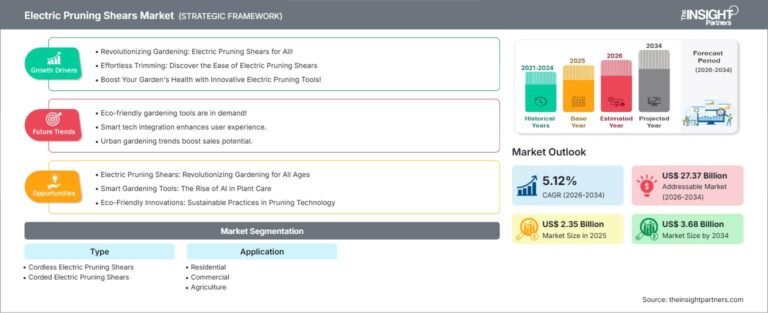 Electric Pruning Shears Market Trends, Growth and Forecast Analysis to 2031
