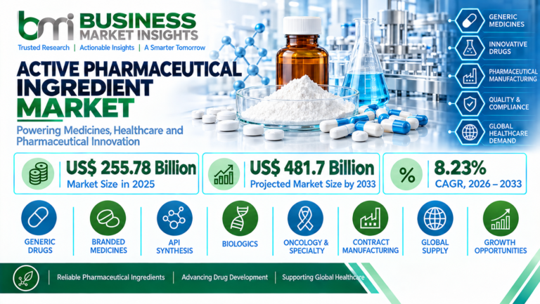 Active Pharmaceutical Ingredient Market Growth Driven by Advanced Drug Manufacturing