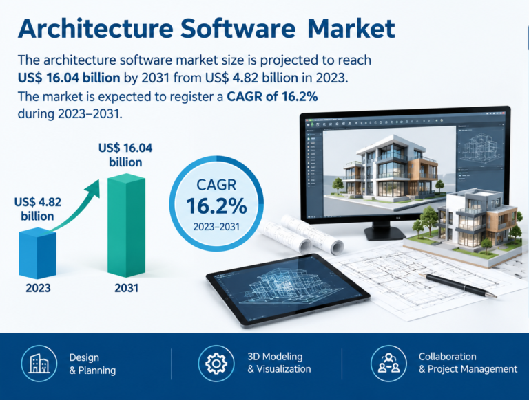 Architecture Software Market Insights and Future Opportunities by 2031