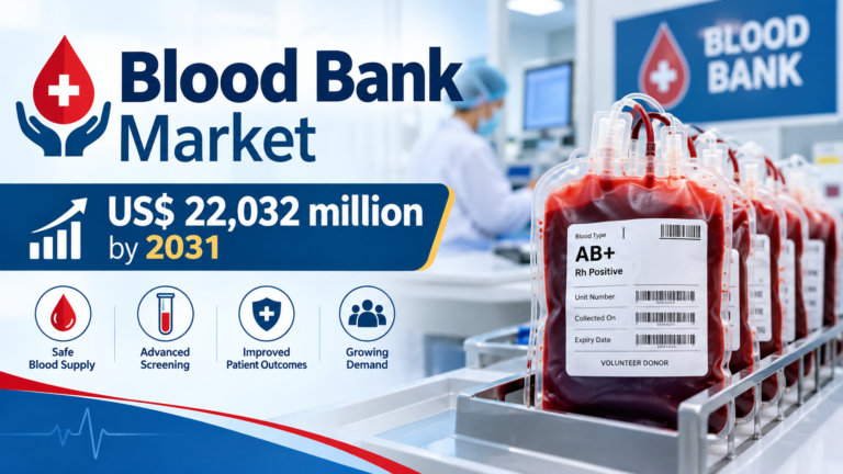 Blood Bank Market Opens New Opportunities in Advanced Blood Management by 2031
