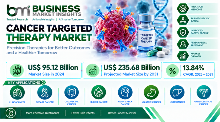 Cancer Targeted Therapy Market to Reach US$ 235.68 Billion by 2031, Driven by Precision Oncology Advances