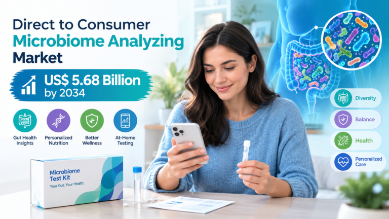Direct to Consumer Microbiome Analyzing Market Expands Personalized Health Through 2034