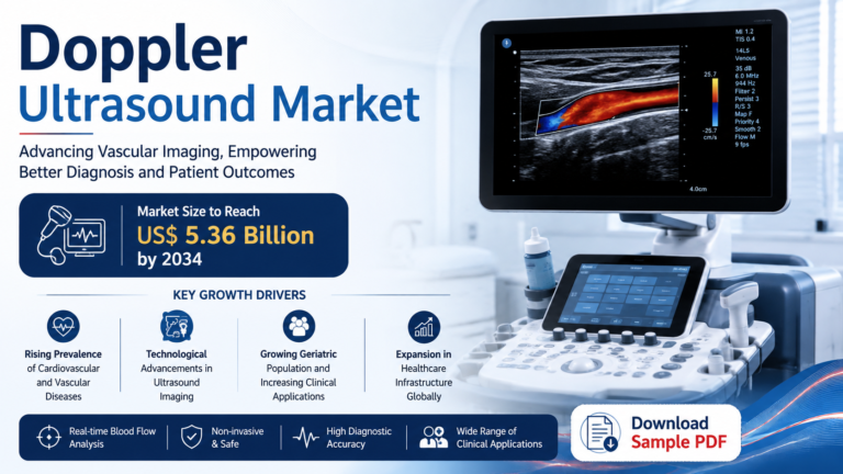 Doppler Ultrasound Market Trends 2034: Rising Demand Drives Growth to US$ 5.36 Billion