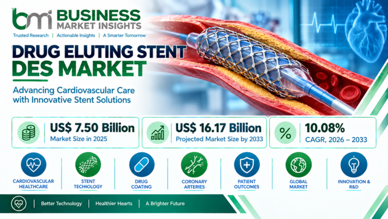 Drug Eluting Stent Market Growth Driven by Advanced Cardiac Care