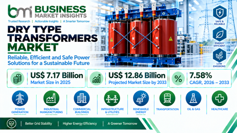 Dry Type Transformers Market Growth Driven by Grid Modernization