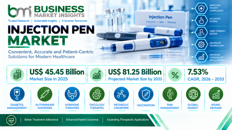 Injection Pen Market Size to Reach US$ 81.25 Billion by 2033, Driven by Growing Demand for Self-Administration
