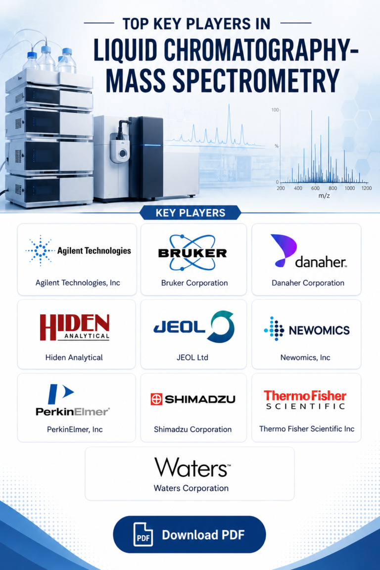 Liquid Chromatography-Mass Spectrometry Market Size to Reach US$15.31 Billion by 2034 | CAGR 9.25%
