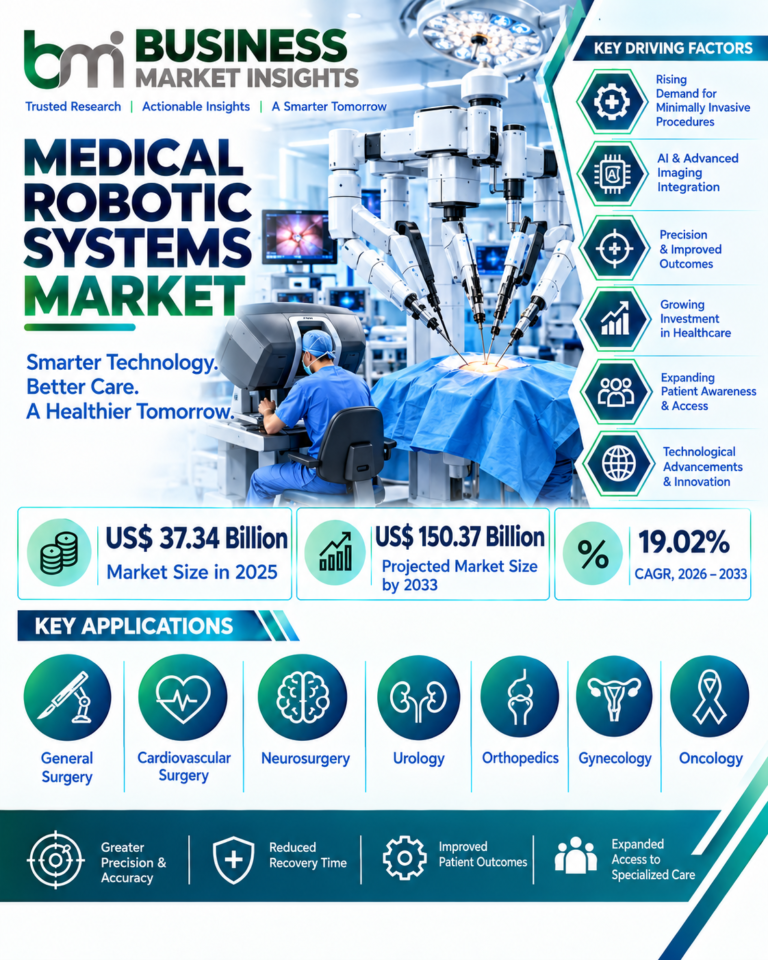 Medical Robotic Systems Market Growth Accelerates with Robotic Surgery and Healthcare Automation