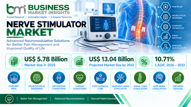 Nerve Stimulator Market Outlook: Size, Share, Trends, Growth Analysis, Competitive Landscape & Forecast, 2026–2033