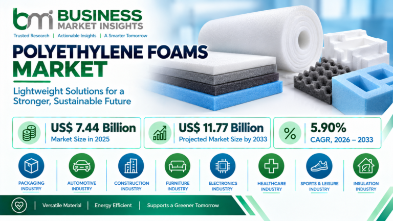 Polyethylene Foams Market Growth Driven by Packaging and Insulation