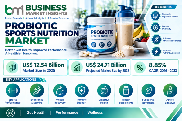 Probiotic Sports Nutrition Market Grows with Gut Health and Functional Nutrition Demand