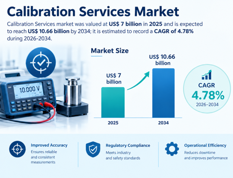 Calibration Services Market Opportunities and Strategic Implications by 2034