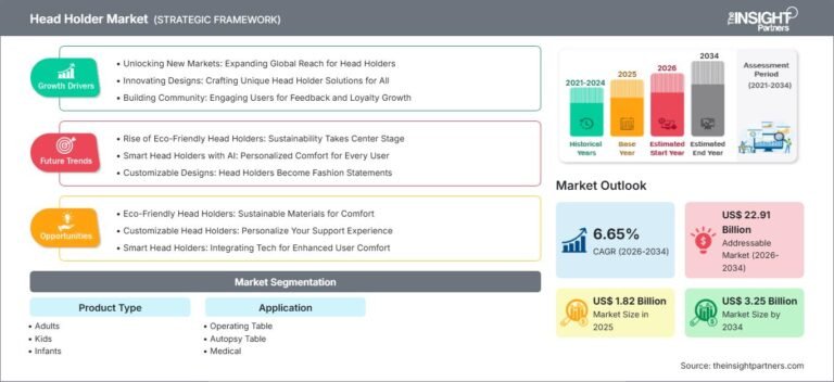 Head Holder Market Overview, Growth, Trends, Analysis, Research Report (2026-2034)