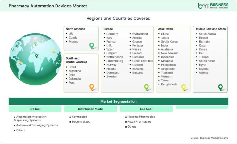 Pharmacy Automation Devices Market: US$18.20 Billion Forecast and 12.6% CAGR Through 2033